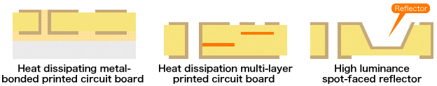 Heat dissipating metal bonded printed circuit board Heat dissipation multi-layer printed circuit board High luminance spot-faced reflector