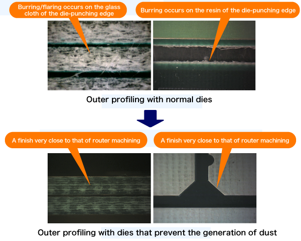 A finish very close to that of router machining⇒Contouring with dies that prevent the generation of dust