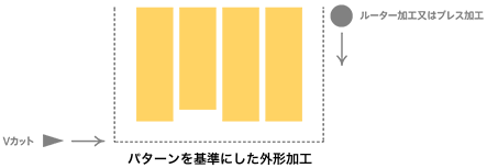 パターンを基準にした外形加工