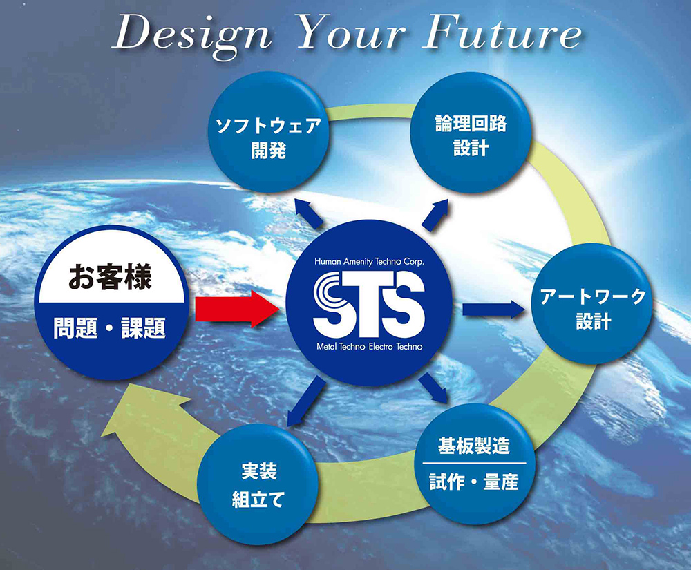 今回の展示製品情報及び、会社のご紹介 