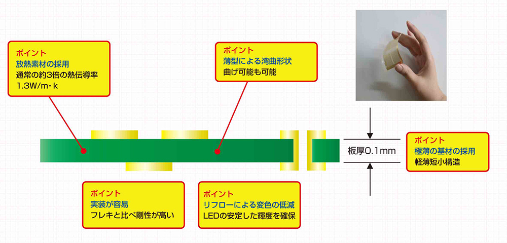 薄型放熱基板 