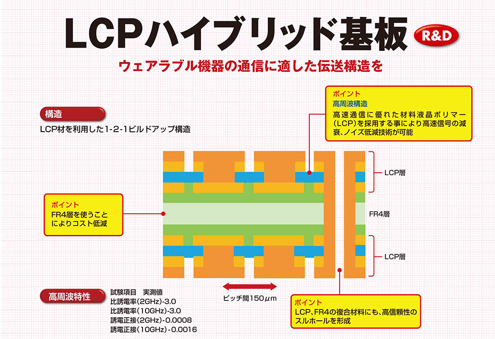 LCPハイブリッド基板