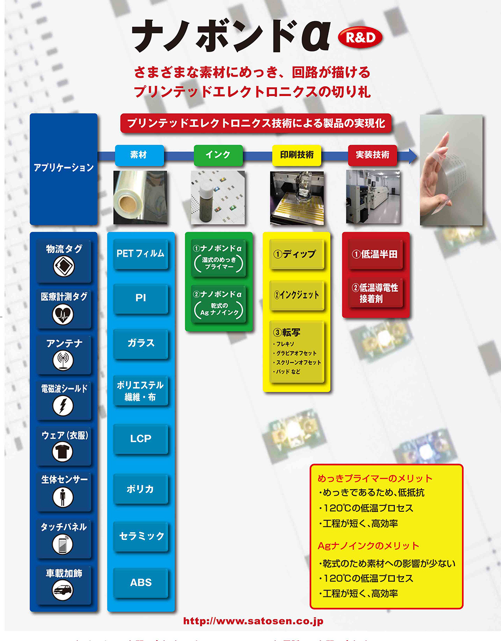 ナノボンドα 