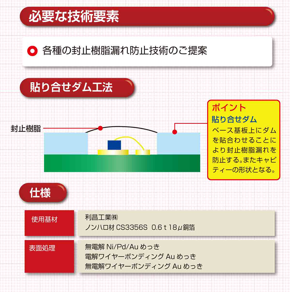 貼り合せダム工法