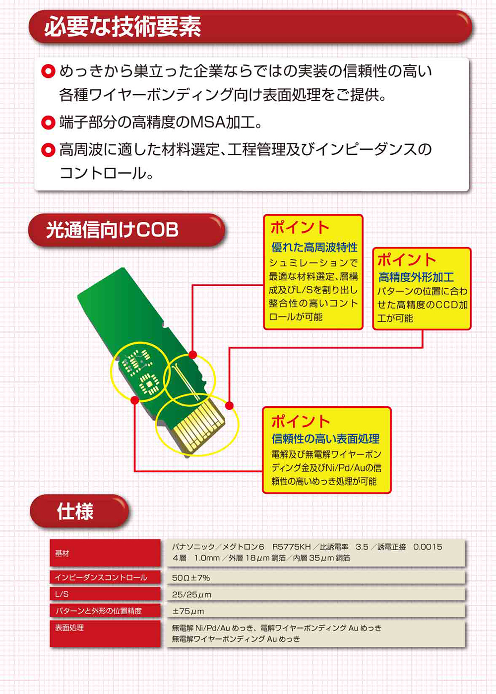 光通信向けCOB