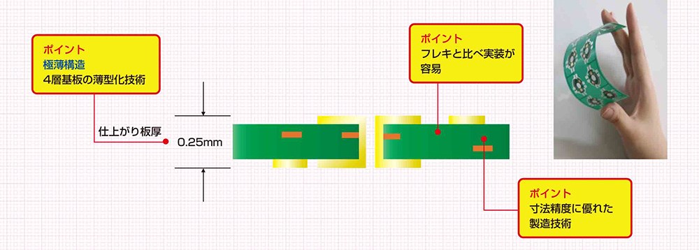 極薄多層基板 